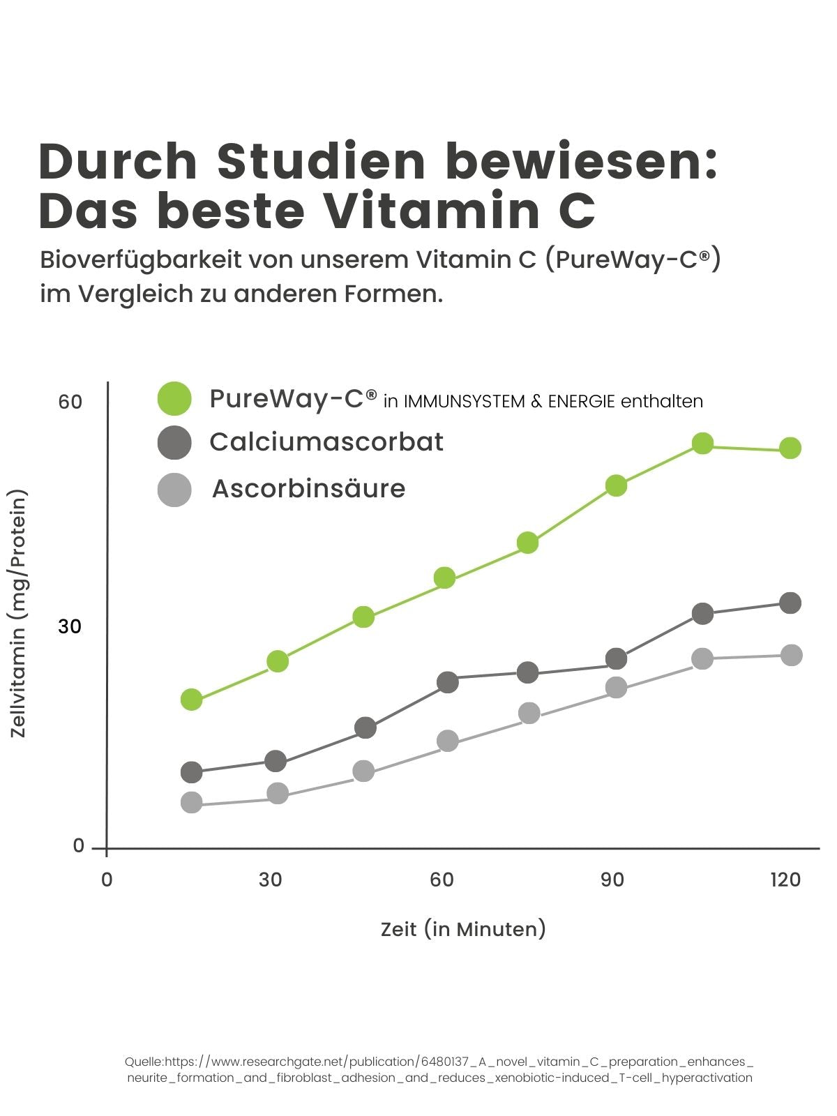 IMMUNSYSTEM & ENERGIE - OPTIMUM PERFORMANCE®
