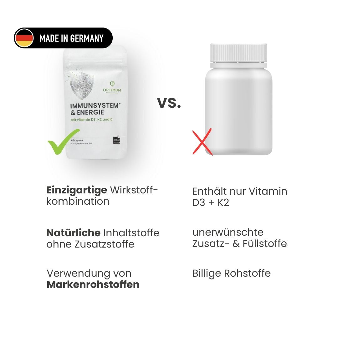 IMMUNSYSTEM & ENERGIE - OPTIMUM PERFORMANCE®