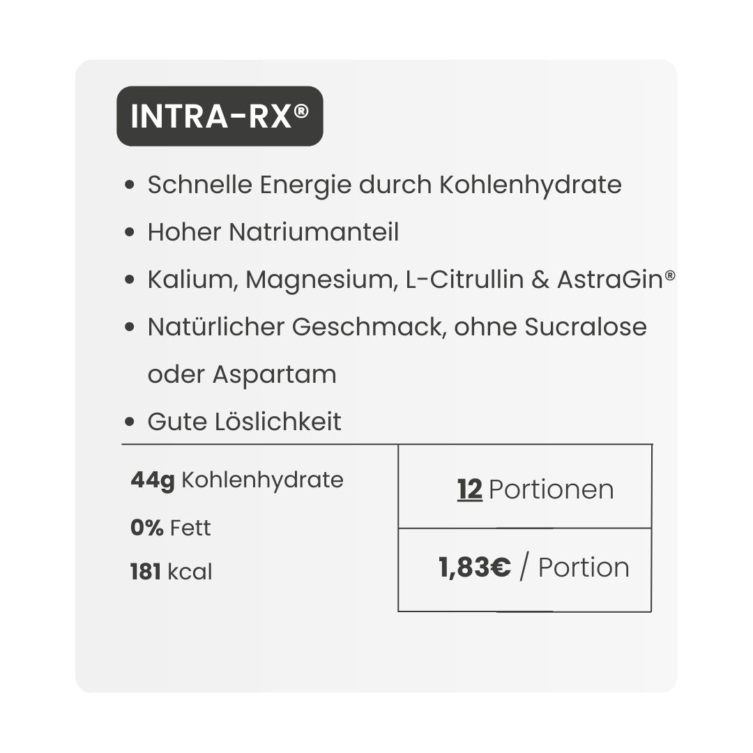 INTRA-RX® - OPTIMUM PERFORMANCE®