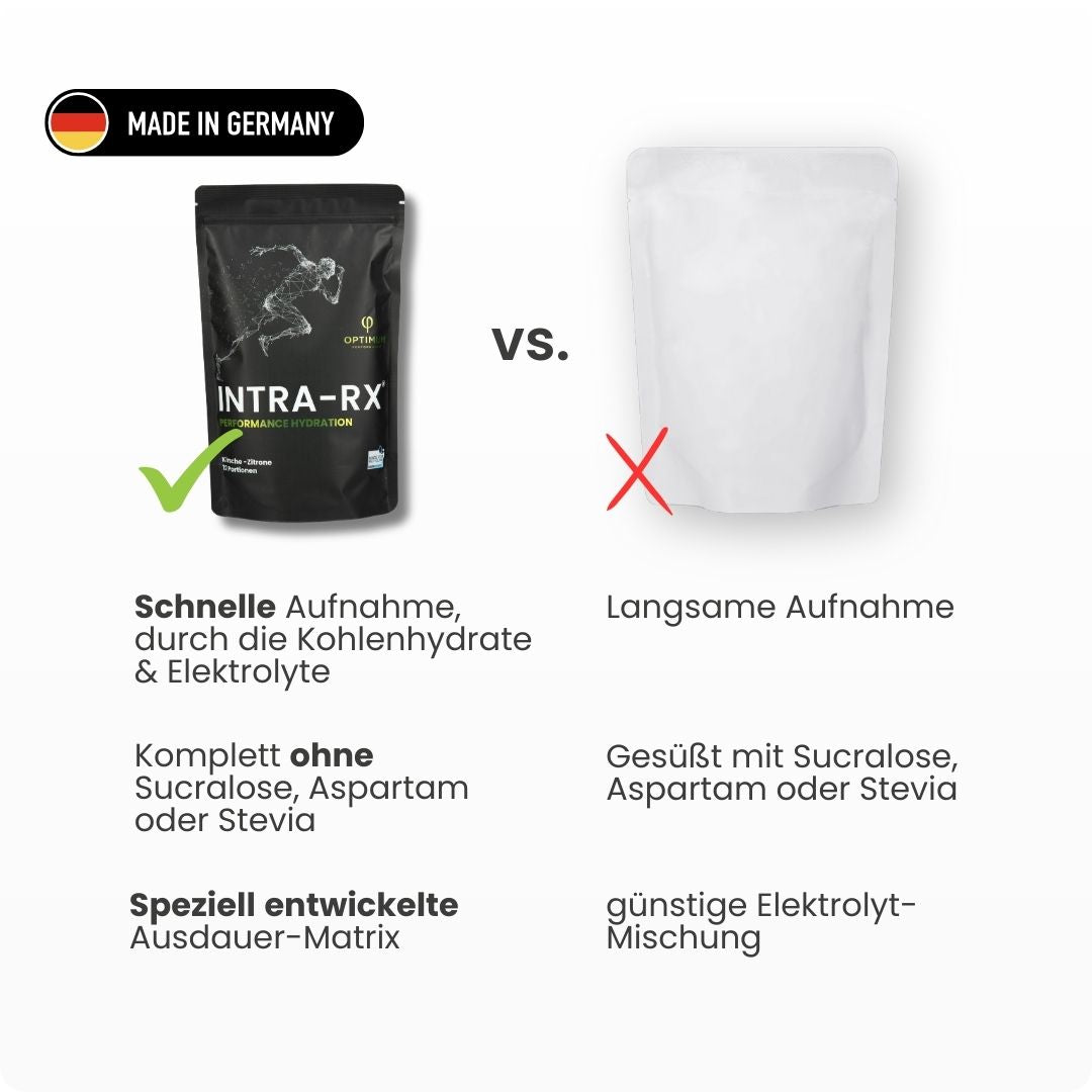 INTRA-RX® - OPTIMUM PERFORMANCE®