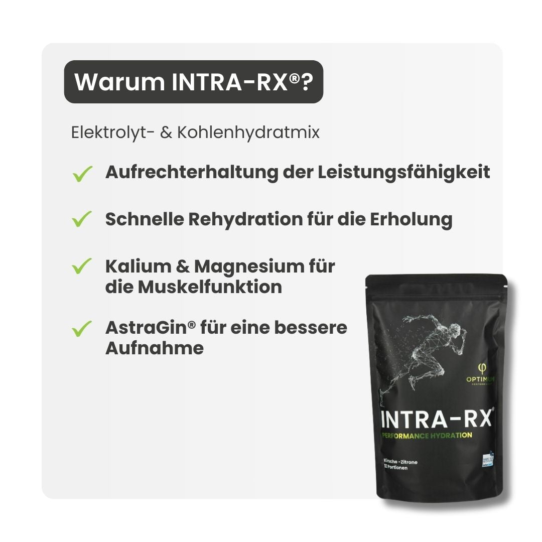 INTRA-RX® - OPTIMUM PERFORMANCE®