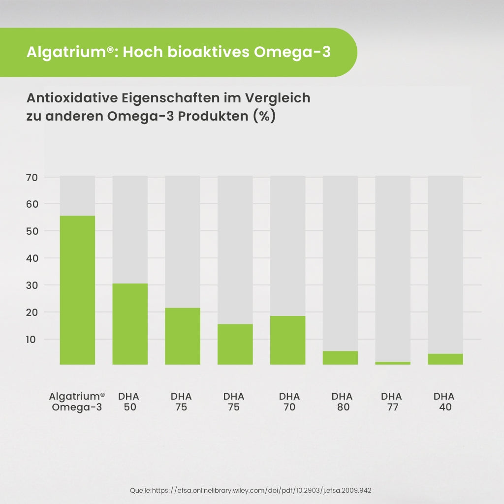 OMEGA 3 (Vegan) - OPTIMUM PERFORMANCE®