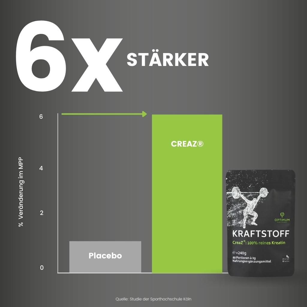 KRAFTSTOFF - OPTIMUM PERFORMANCE®