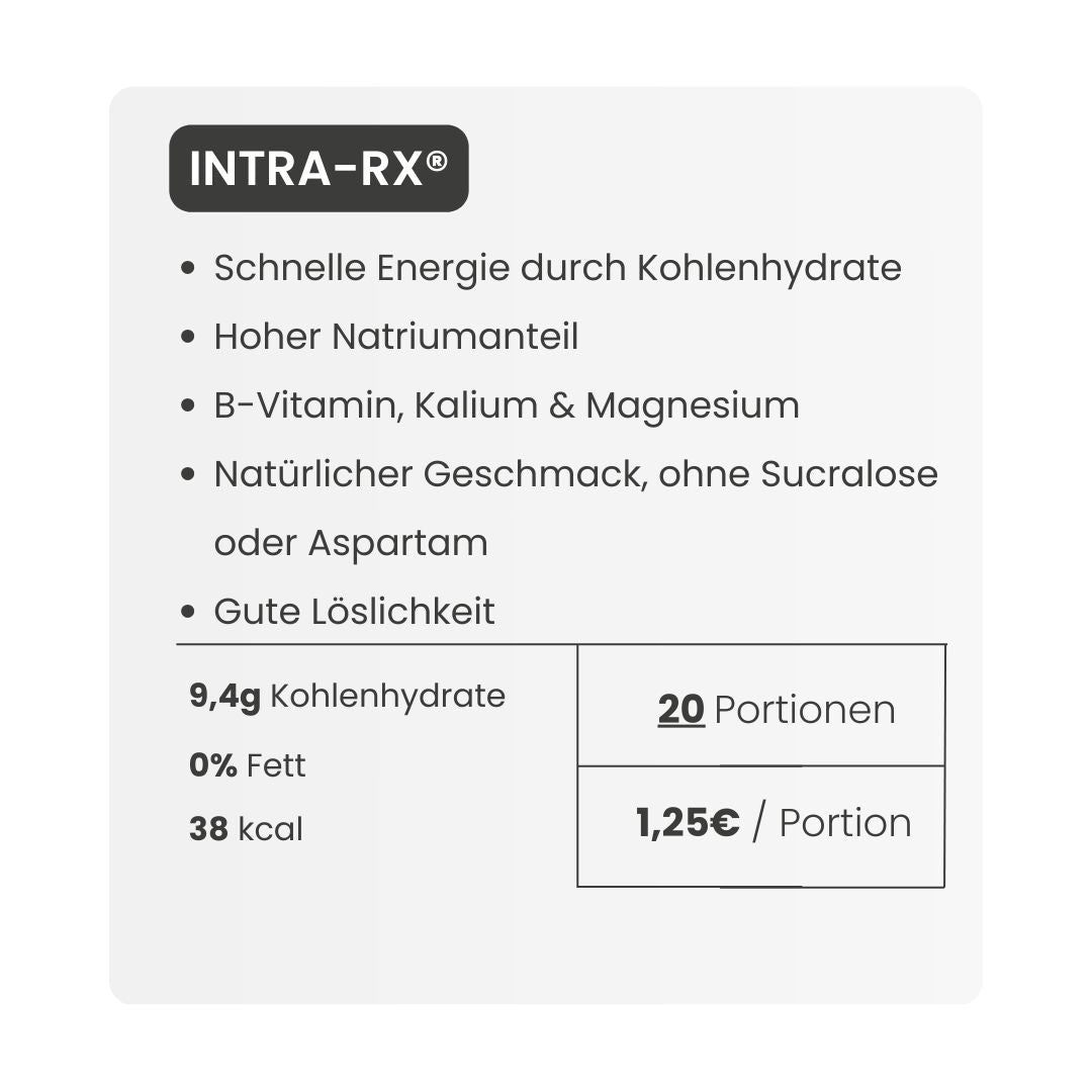 INTRA-RX®