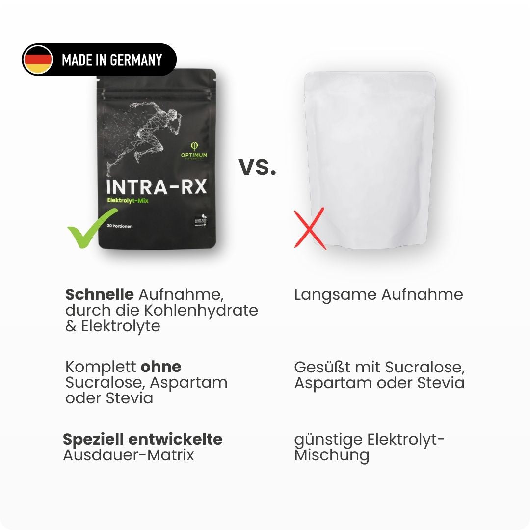 INTRA-RX®