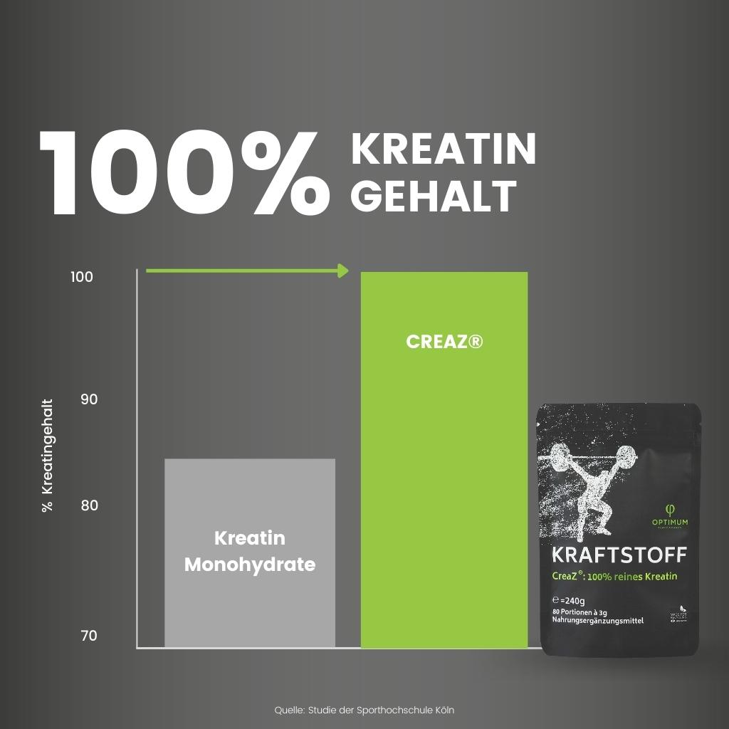 KRAFTSTOFF - OPTIMUM PERFORMANCE®